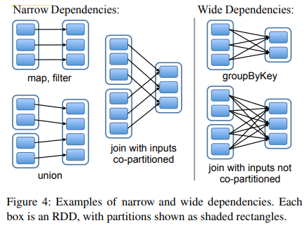 Dependencies