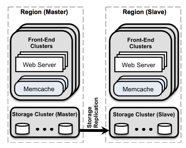 Memcache1