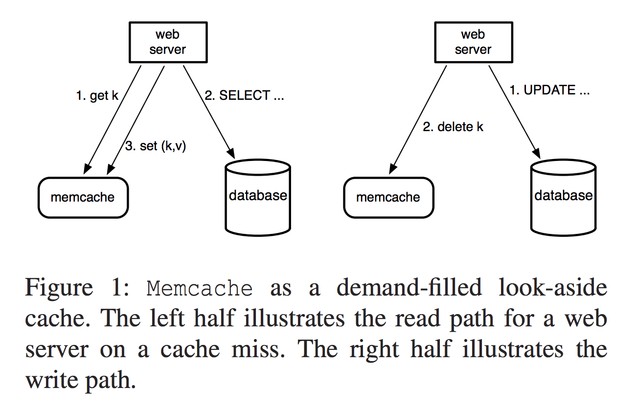 Memcache2