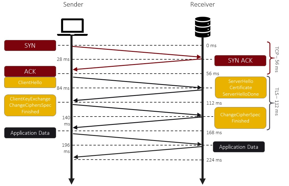 https-connection-sequence-diagram