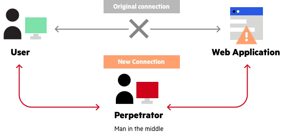 man-in-the-middle-mitm-attack