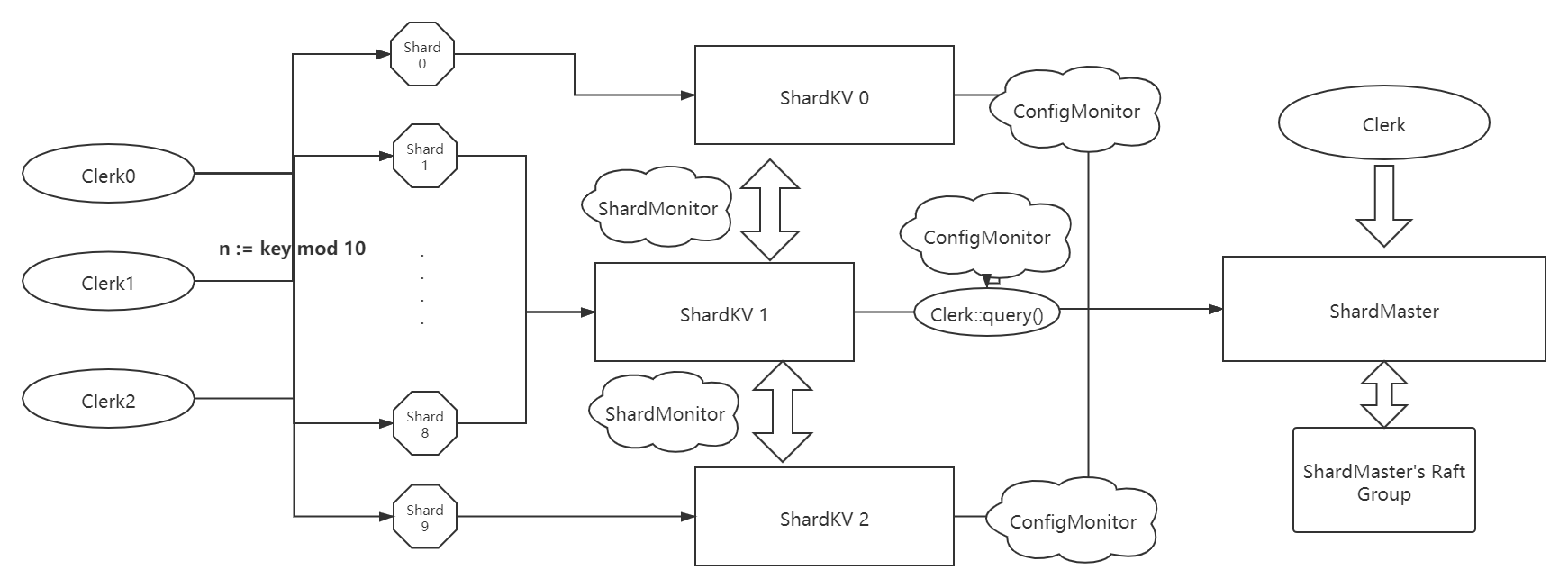 structure3